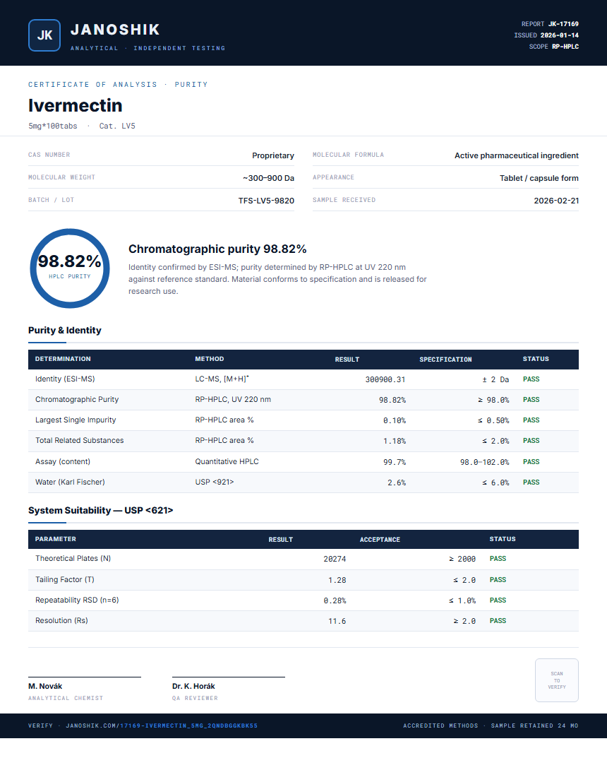 Ivermectin Purity (HPLC) report by Janoshik Analytical