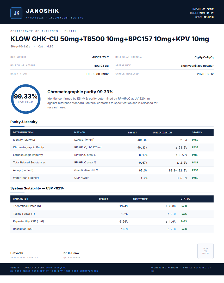 KLOW GHK-CU 50mg+TB500 10mg+BPC157 10mg+KPV 10mg Purity (HPLC) report by Janoshik Analytical