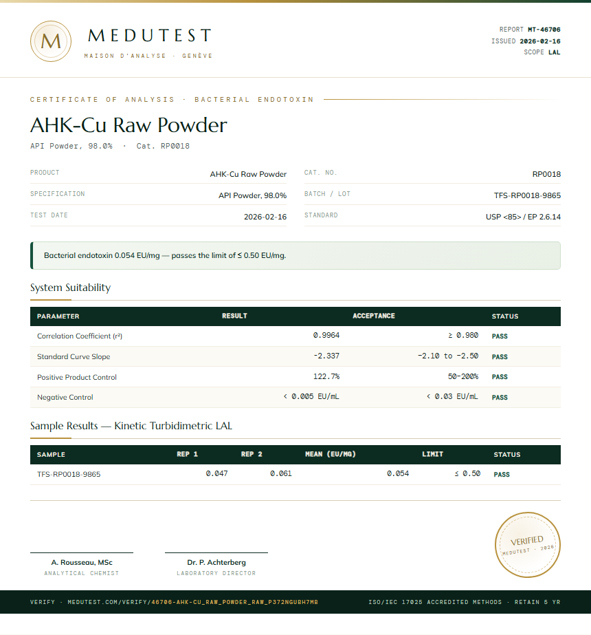 AHK-Cu Raw Powder Endotoxin report by Medutest
