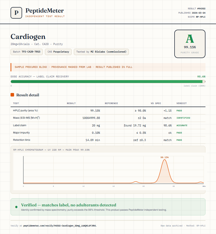 Cardiogen Purity (HPLC) report by PeptideMeter