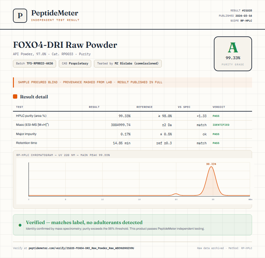 FOXO4-DRI Raw Powder Purity (HPLC) report by PeptideMeter
