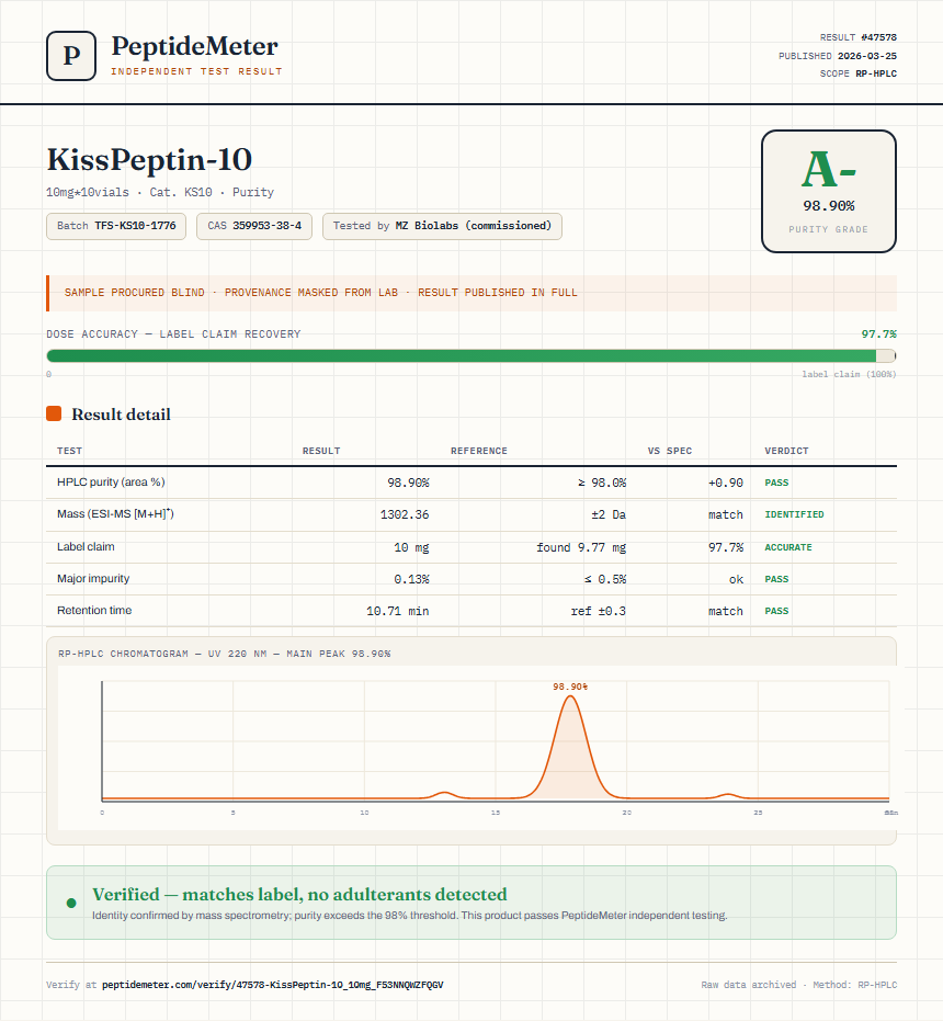 KissPeptin-10 Purity (HPLC) report by PeptideMeter