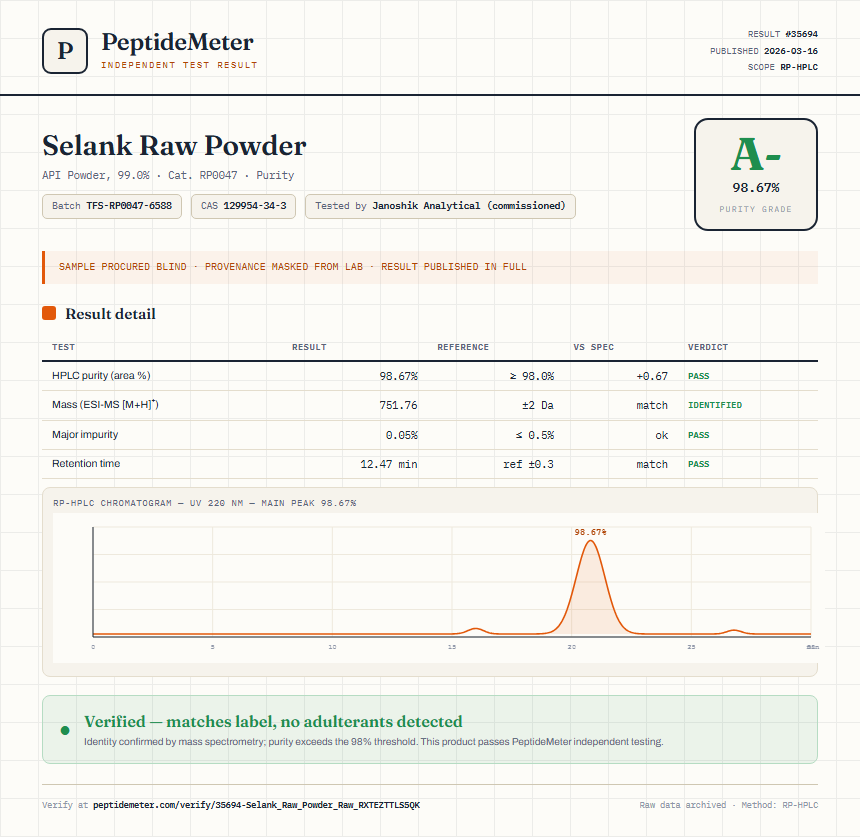 Selank Raw Powder Purity (HPLC) report by PeptideMeter