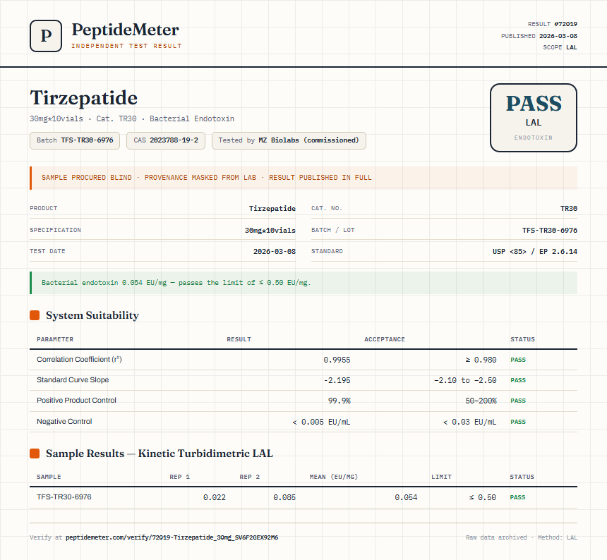 Tirzepatide 30mg Pen Kit Endotoxin report by PeptideMeter