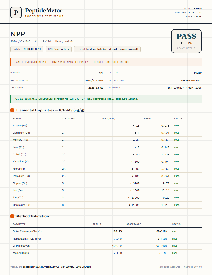 NPP Heavy Metals report by PeptideMeter