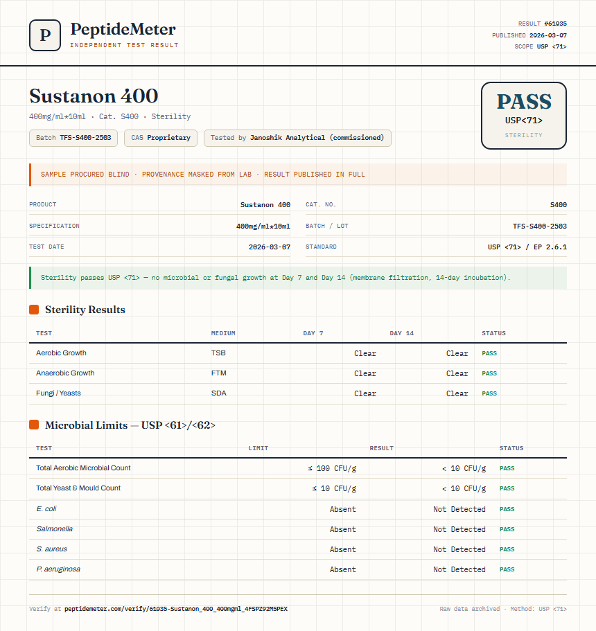 Sustanon 400 Sterility report by PeptideMeter