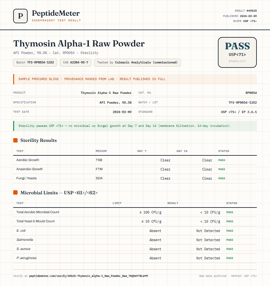 Thymosin Alpha-1 Raw Powder Sterility report by PeptideMeter