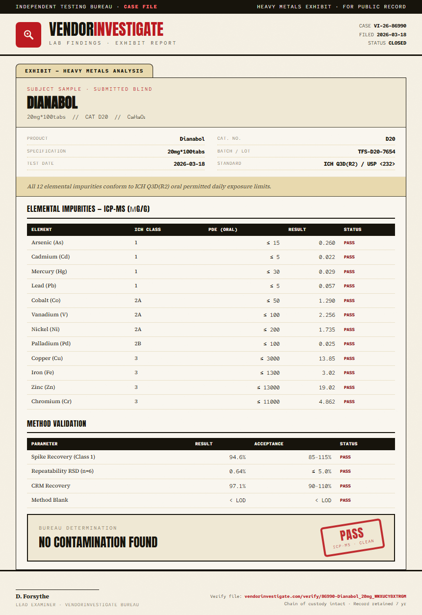 Dianabol Heavy Metals report by VendorInvestigate