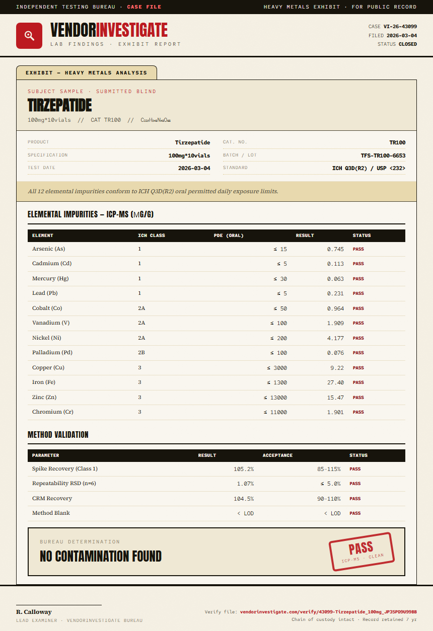 Tirzepatide Heavy Metals report by VendorInvestigate