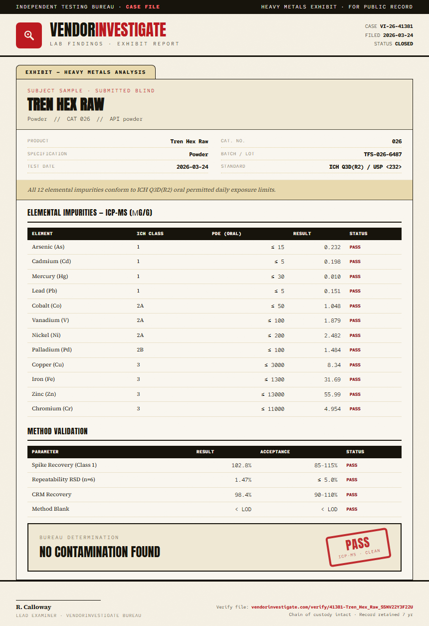 Tren Hex Raw Heavy Metals report by VendorInvestigate